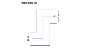 ドラム式洗濯乾燥機　搬入 間取り図